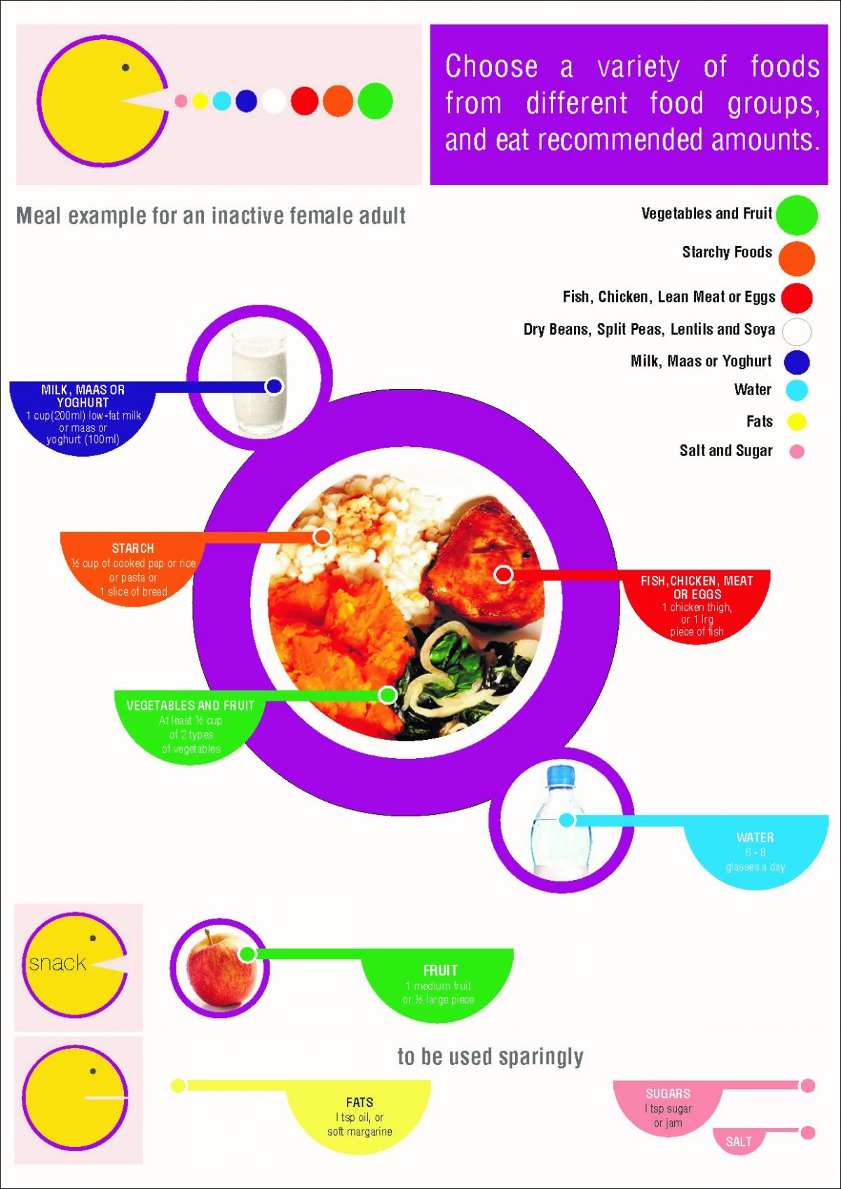 Healthy eating making small changes for BIG results Heart & Stroke